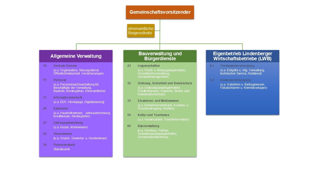 Entwurf Organigramm 28.01.2025 002.jpg